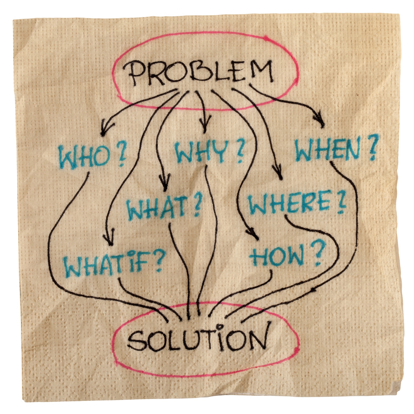 Why go Managed? 3 Reasons to Consider Managed Services