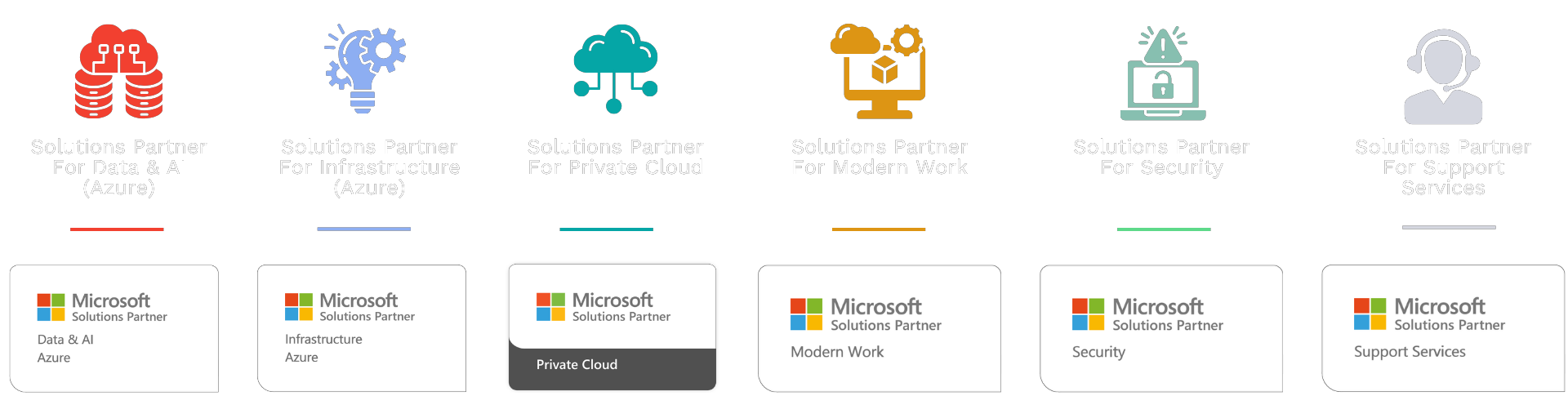 IT Weapons Microsoft Partnership Designations