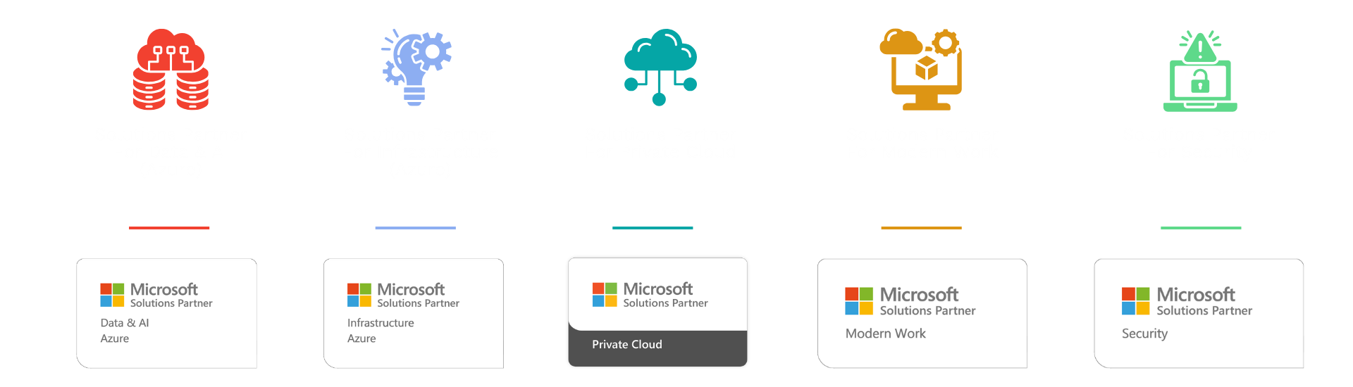 Microsoft Solutions Partner Badges